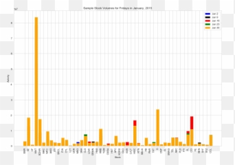Deep Learning And Nyse Prices - Plot Emoji,New Chart For Facebook Emoticons 2015