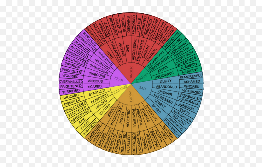 Dyinglight Skills And Feats Rulebook - Dot Emoji,Emotion Wjeel