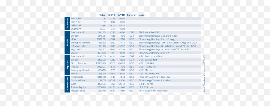 Markets And Strategies 2020 Q4 Lmm Investment Controlling - Language Emoji,