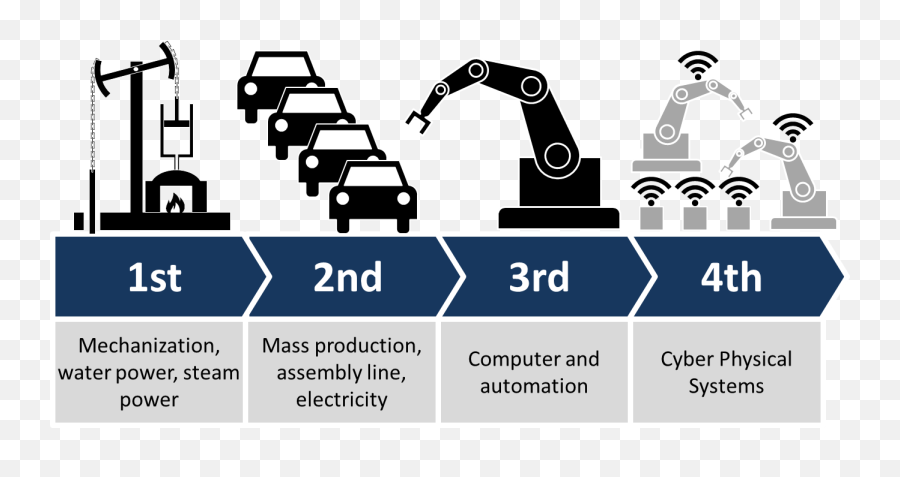 Robohub - 1st To 4th Industrial Revolution Emoji,Tk Brand Robot Emotions