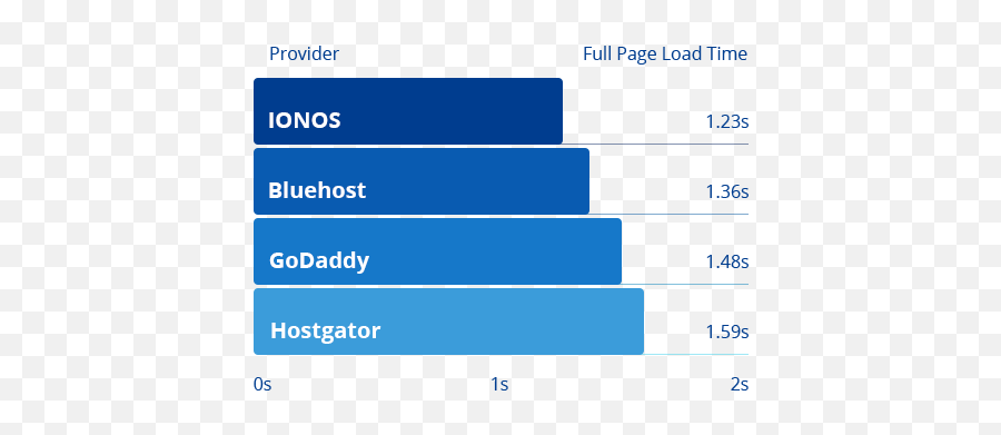 Web Hosting Hosting Services For 1 For A Year - Statistical Graphics Emoji,Phpbb Emoticon Limits