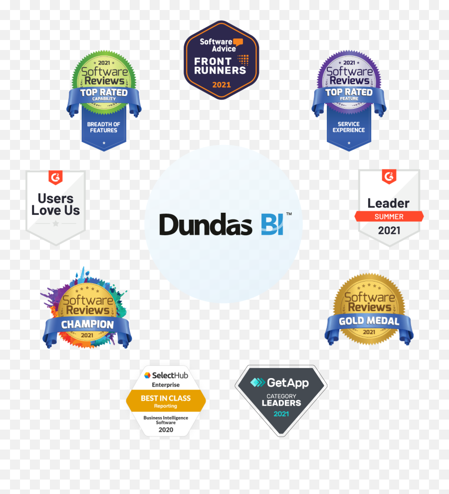 Awards And Comparison Reports Dundas Bi - Dundas Data Language Emoji,Emotion Vizulization