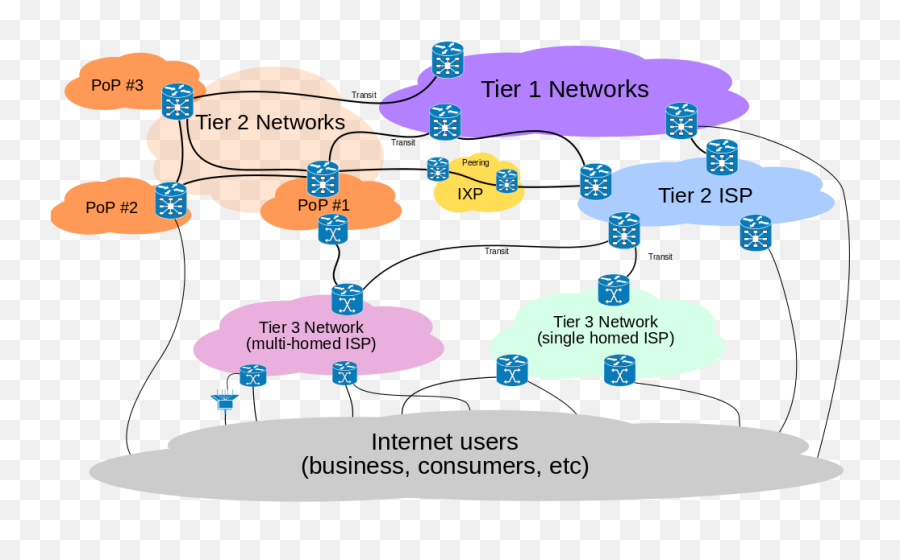 What Is Internet - Knowledgebase Ictea Isp Tiers Emoji,Glitch 3/3 - Emotion Commotion