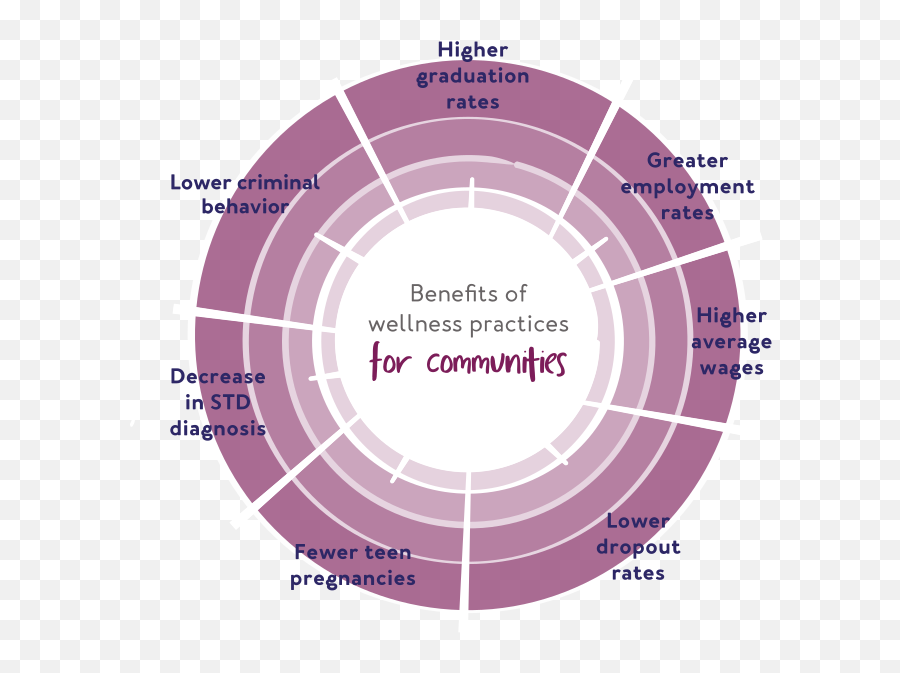 Research - Breathe For Change U2014 Breathe For Change Emoji,Researcher Emotion Purple