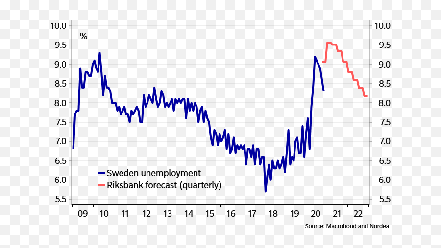 Week Ahead Conned By Consensus Nordea Corporate Emoji,Chart Of Market Emotions