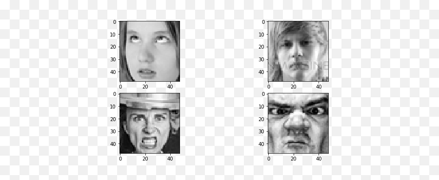 An Attempt To Predict Emotion Age Gender And Race From Emoji,Emotions Photograph Anger