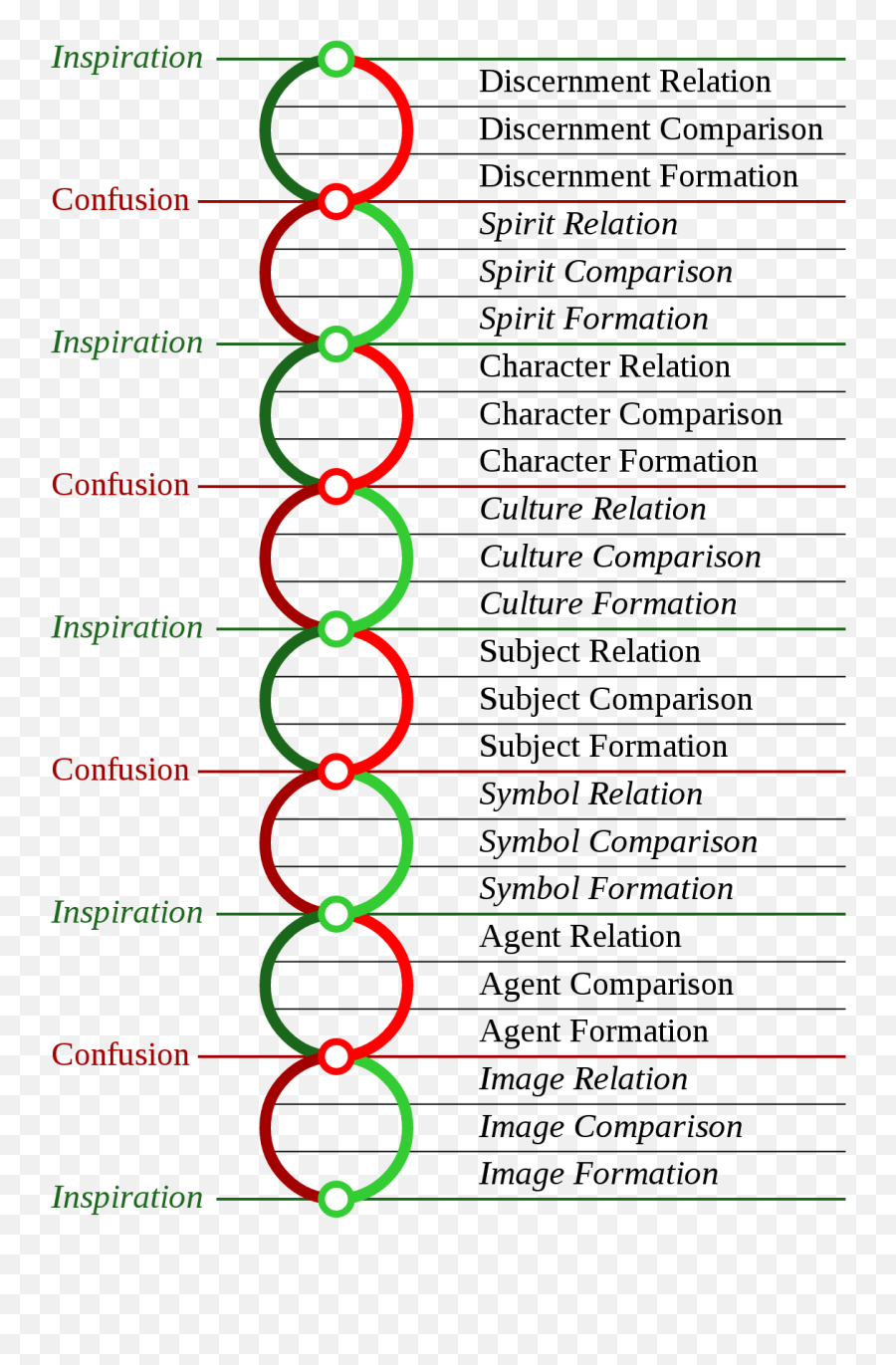 Double Helix In A Nutshell Double Helix Dynamics Emoji,Emotions Calvin And Hobbes Creative Commons