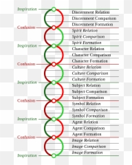 Double Helix In A Nutshell Double Helix Dynamics Emoji,Emotions Calvin And Hobbes Creative Commons