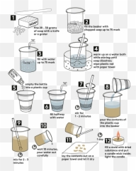 Soap Candle - Mel Chemistry Emoji,Diy Refill Emotion Soap