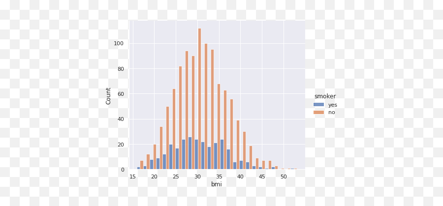 Analyzing Data Distributions With Seaborn By Soner Emoji,Wordbrain Jedi Emotions Level 5