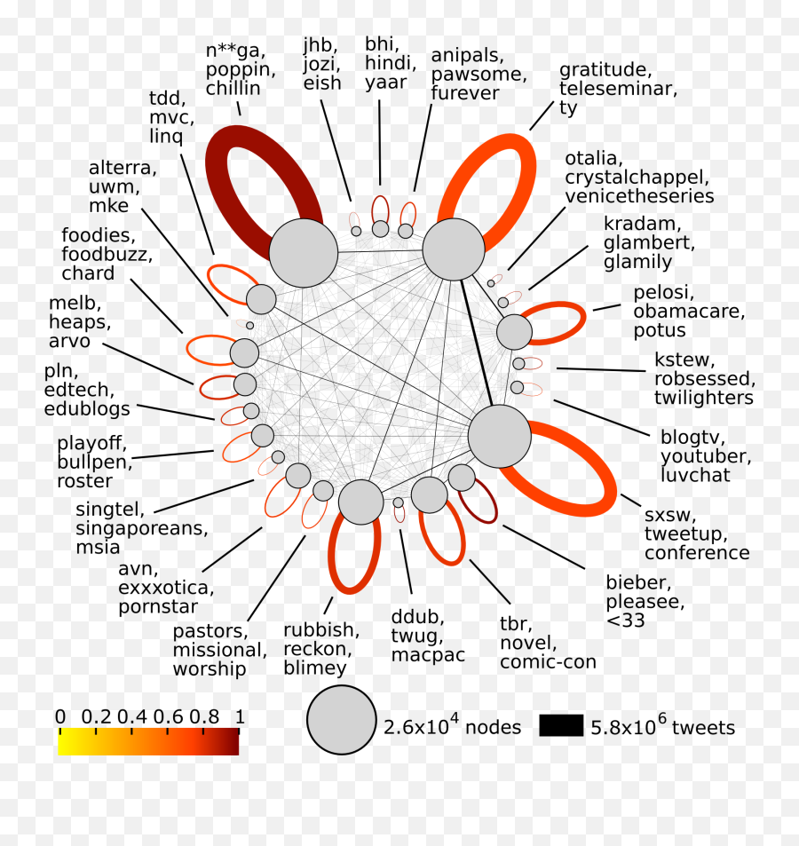 Tribe Internet - Wikiwand Emoji,Heatmap Emotion 