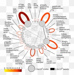 Tribe Internet - Wikiwand Emoji,Heatmap Emotion 