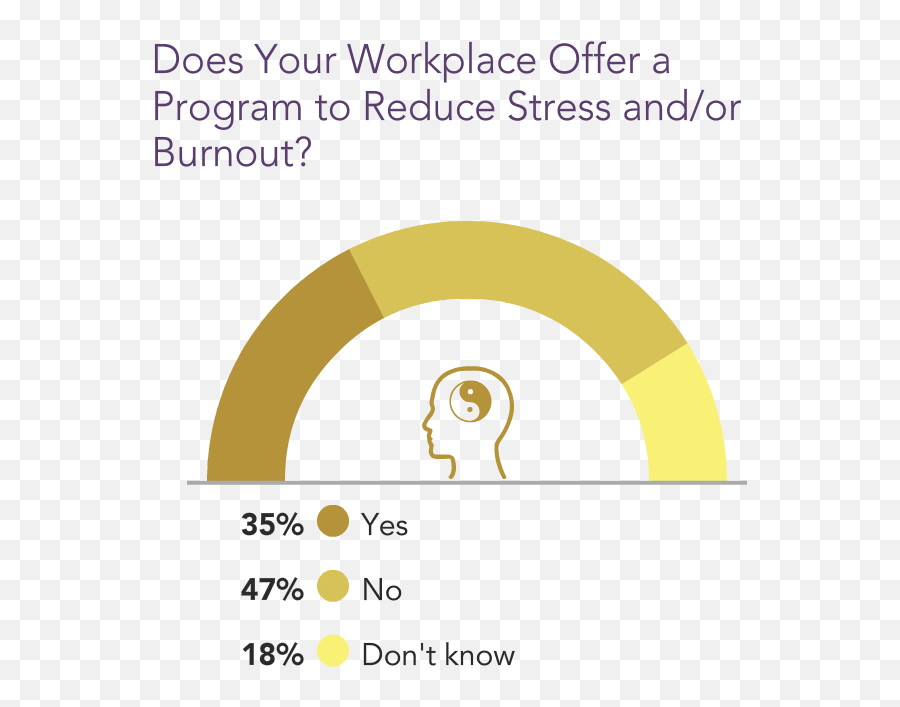 Death By 1000 Cutsu0027 Medscape National Physician Burnout Emoji,A Female Who Has No Emotions, No Worries, No Stress,and Abandon Their Responsibility