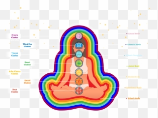 Body - Diane Belanger Spiritual Chakra Emoji,Chakras And Emotions