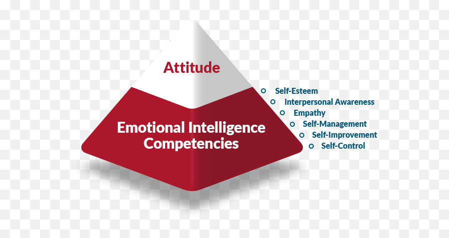 Emotional Intelligence Success Stories 3 Ways Emotional - Card Factory Emoji,3 Emotions People Usually Identify Successfully When Looking At Photographs Of People’s Faces