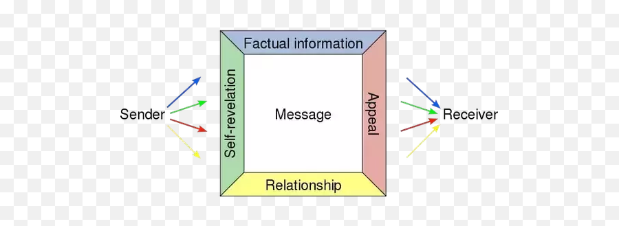 Are People Who Think With Their Emotions Hard To Reason With - Vertical Emoji,Facts About Emotions