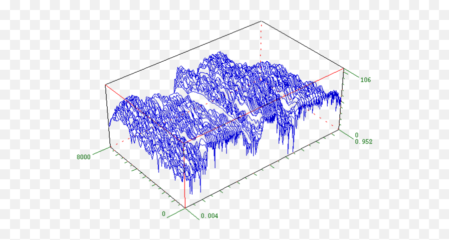 Phonolog U0027 U0027 2 Page - Plot Emoji,Emotion Demension Approach