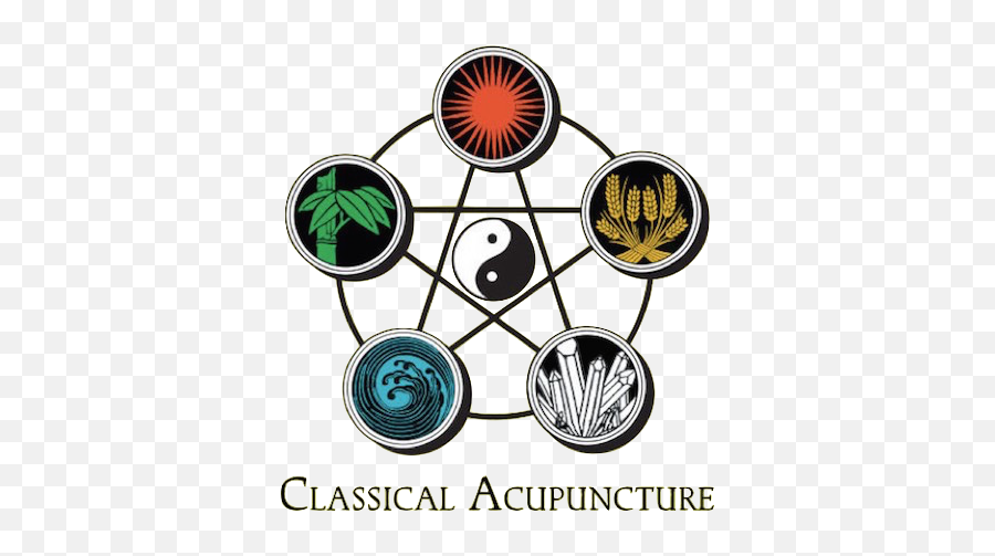 Acupuncture Nyc New York City - Pentagram Key Of Solomon Emoji,Chinese 5 Elements And Emotions Chart