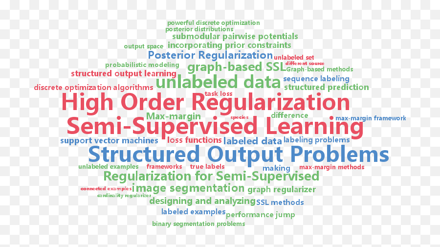 Icml Beijing - Cnap Emoji,Inner Margin Of The Upper Brain And Is Involved In Learning, Emotion, Memory, And Motivation