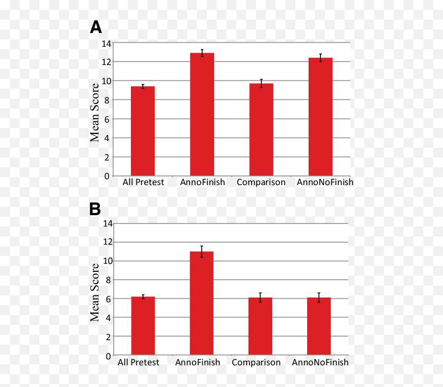 Student Quiz Score Results The Mean Quiz Score Results Show Emoji,Rsx Work Emotion Cr Kai