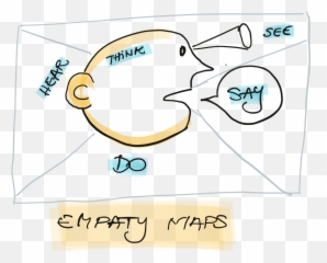31 Design Thinking Processes For Product Owners By Anca Emoji,Emotion Challenge Drawing Grid