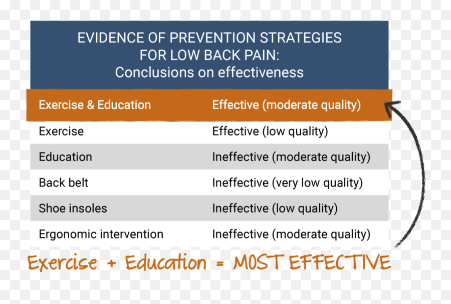 Exercises For Back Pain Ten Exercises To Help Your Low Back Emoji,Backbone Sore Emojis