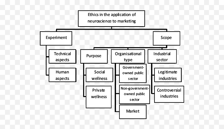 Variables Needed For A Proper Understanding Of The Ethical Emoji,Circumplex Model Of Emotion Using Wearable Sensors