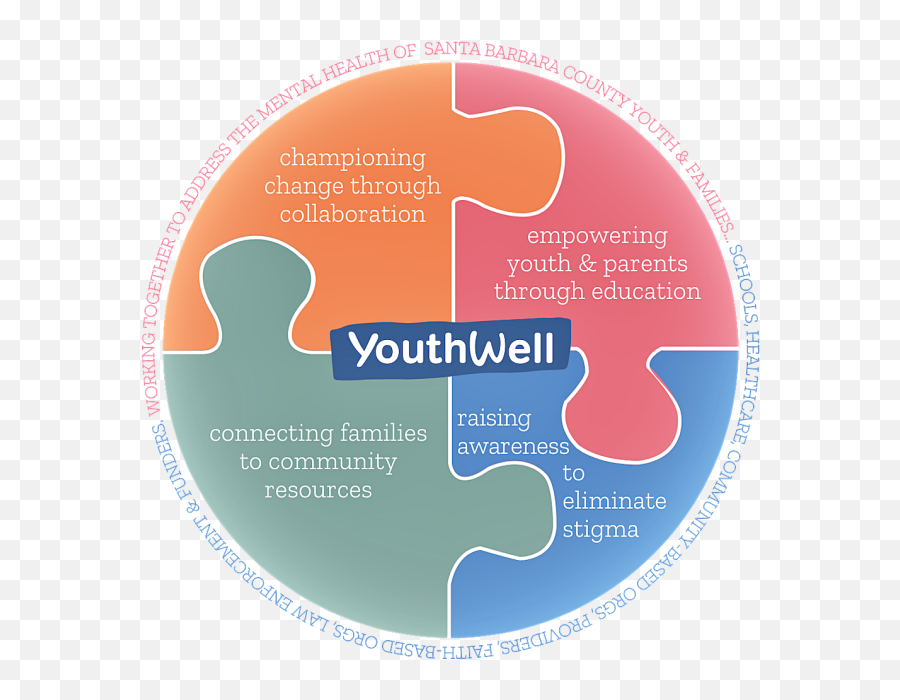 Youthwell Building Collaborative Support System For Youth Emoji,Emotion Wheel To Fill Out