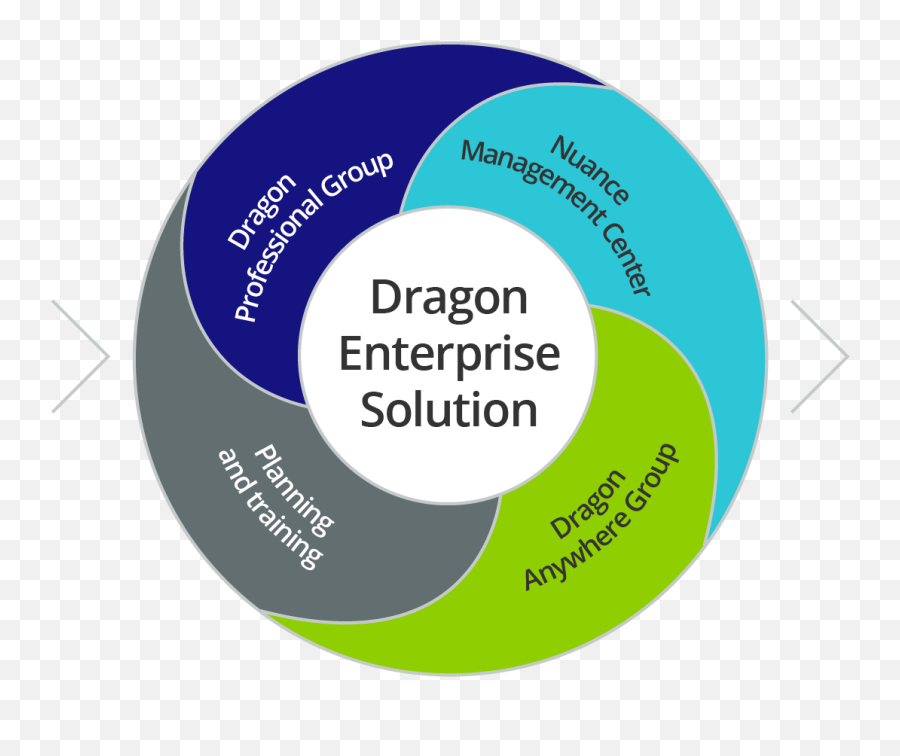 Dragon Professional Group - Enterpriseready Speech Emoji,Hands Covering Face Emoticon Copy
