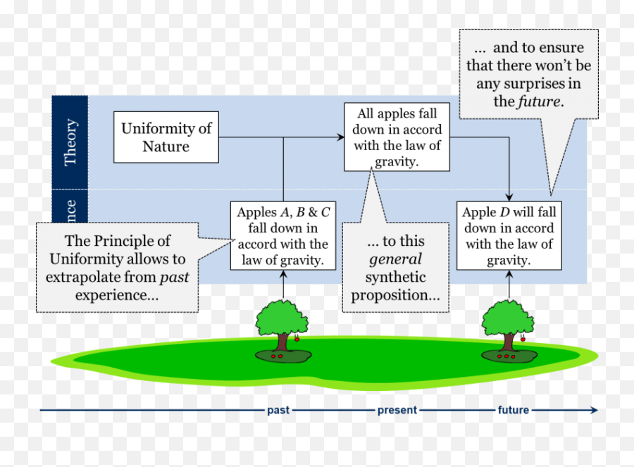 Absolute Knowledge U2013 Introduction To History And Philosophy - Vertical Emoji,Non Euclidean Emotions