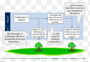 Absolute Knowledge U2013 Introduction To History And Philosophy - Vertical Emoji,Non Euclidean Emotions