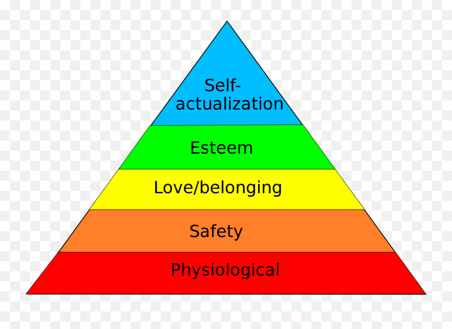 Care Clients - Hierarchy Of Needs Emoji,