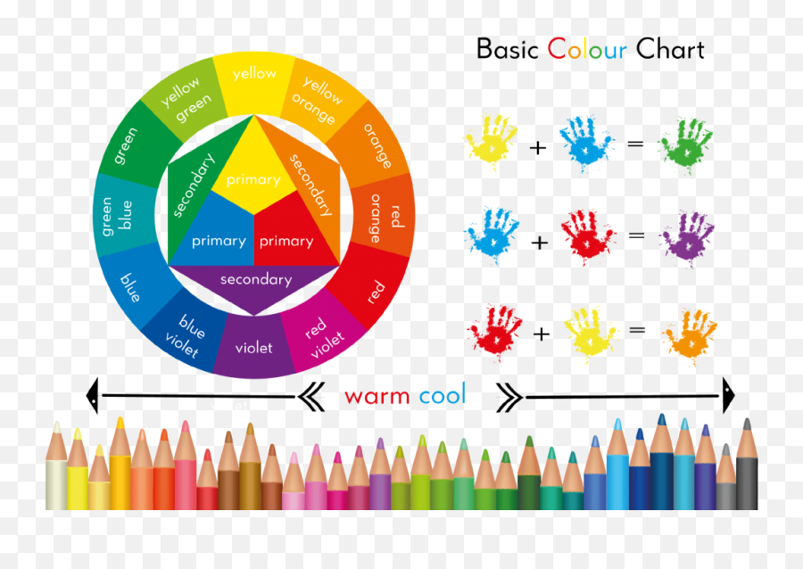 Kandinsky Inspired Apple Art Arty Crafty Kids - Basic Color Chart For Children Emoji,Color And Emotion Art Lesson Plan