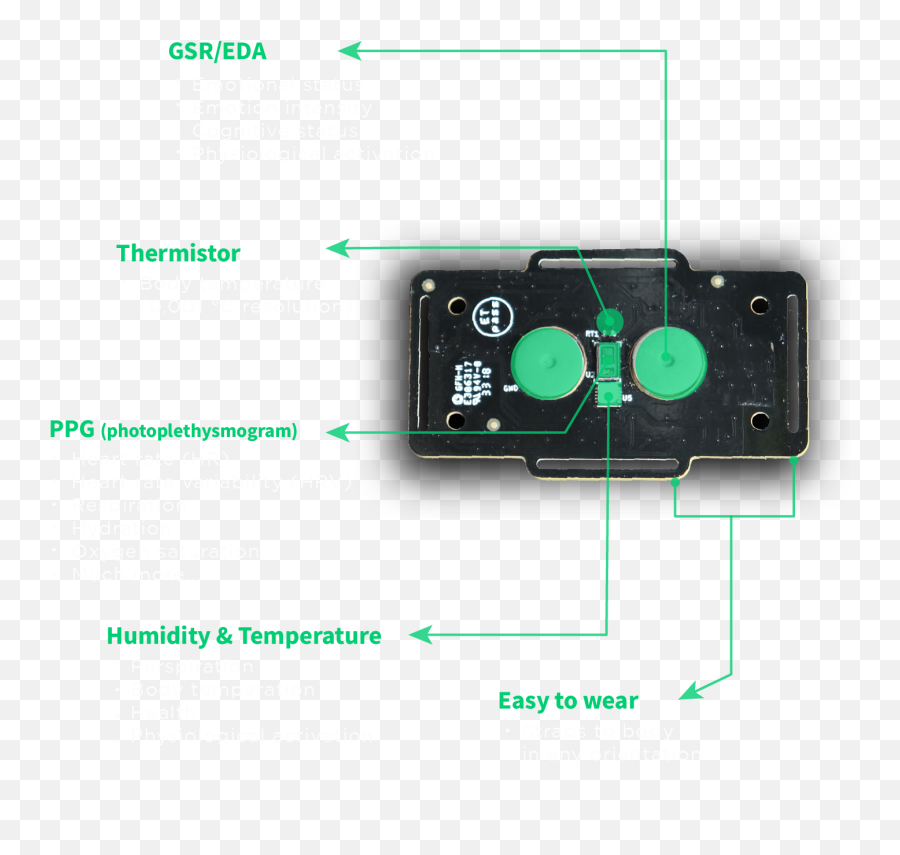 Emotibit U2013 Wearable Biometric Sensing For Any Project - Portable Emoji,Emotion Tracker