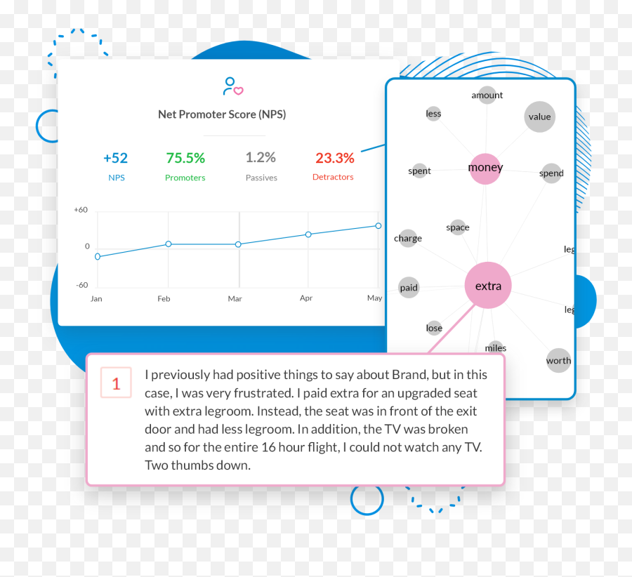 Features - Deep Insights Into Your Customers Kapiche Dot Emoji,Demographic Emoticons