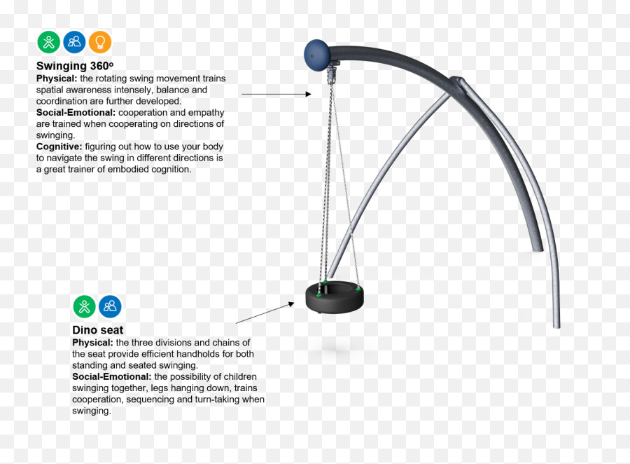 Dino Swing Swings Dino Swing From Kompan - Dot Emoji,Whirling With Emotions