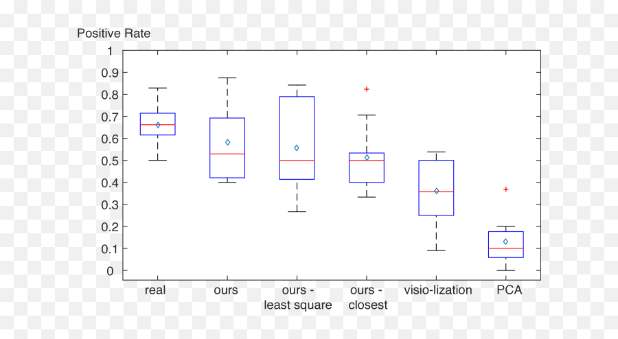 Photorealistic Facial Texture Inference Using Deep Neural - Plot Emoji,Freckle Text Emoticon