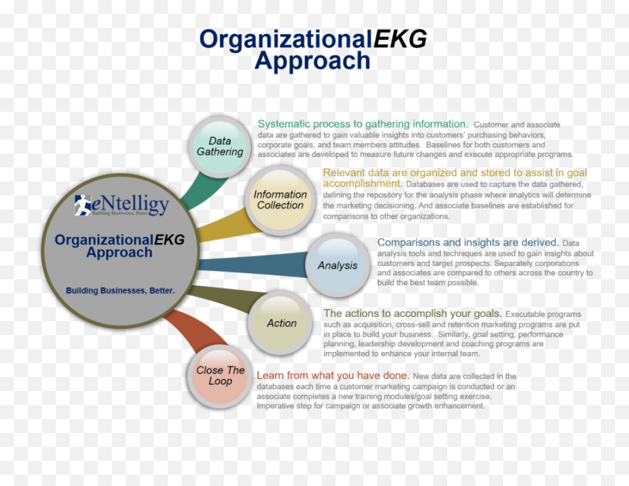 Associate Data Gathering Flow - Dot Emoji,Ekg Emotions