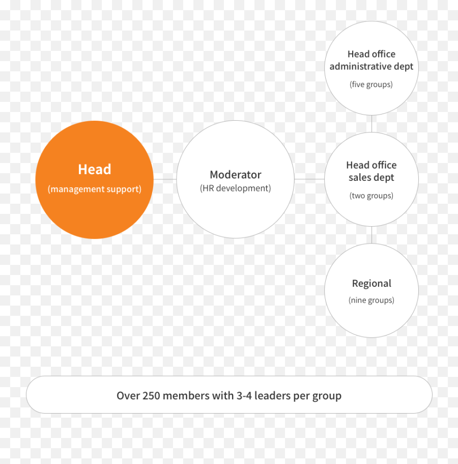 Sustainability Mirae Asset Securities Emoji,Download Body Emotion Code Chart