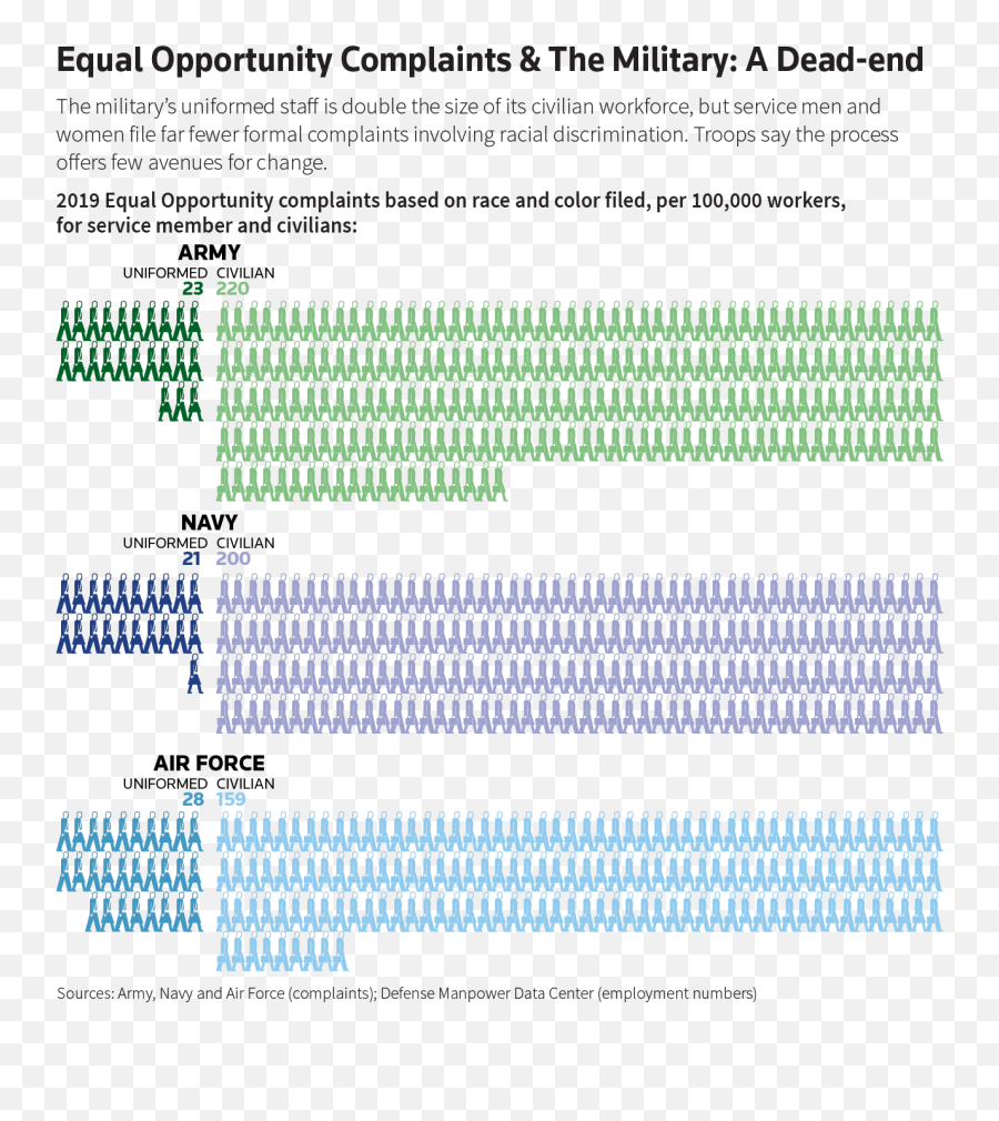 Us Troops Battling Racism Report High Barrier To Justice Emoji,Men Vs Woman Emotion Meme