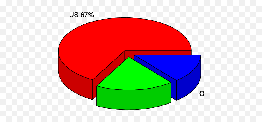 Projection Of The Compound Annual - Dot Emoji,Compound Emotions