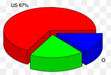 Projection Of The Compound Annual - Dot Emoji,Compound Emotions
