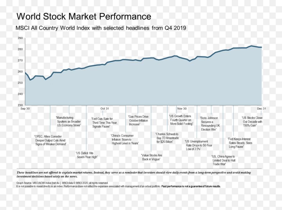 Market Commentary Outlook Q419 - Plot Emoji,Blackrock Investing And Emotions