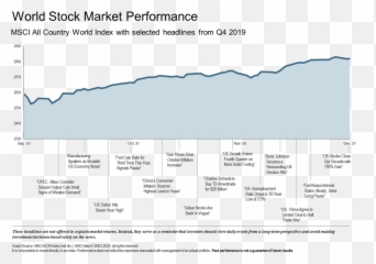 Market Commentary Outlook Q419 - Plot Emoji,Blackrock Investing And Emotions