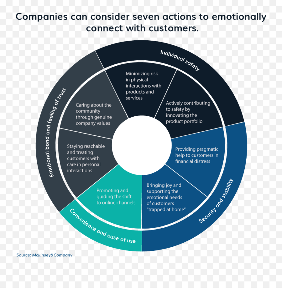 2021 Customer Communication Plan - Dot Emoji,Emotions N Motion Photography Georgia