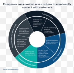 2021 Customer Communication Plan - Dot Emoji,Emotions N Motion Photography Georgia