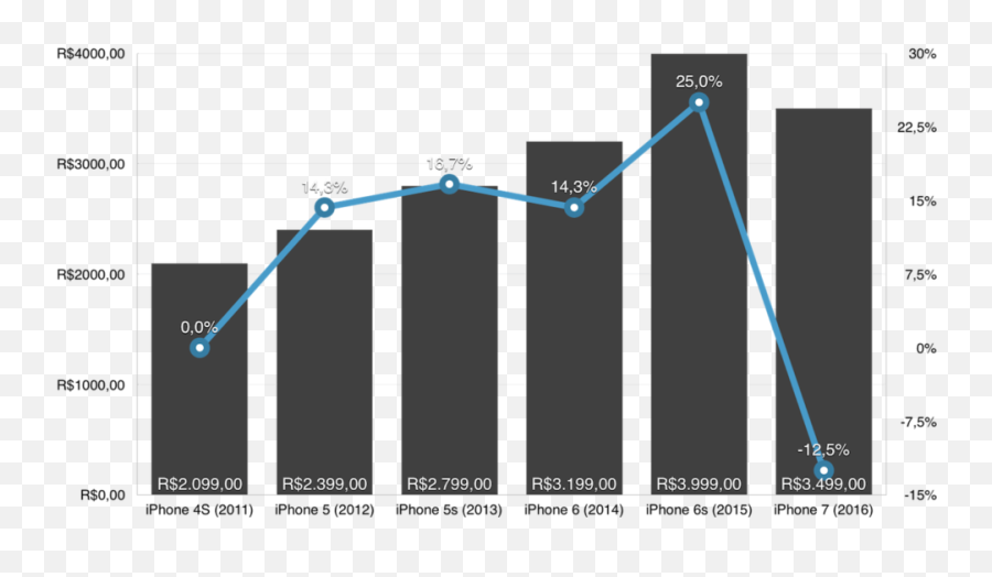 Para Trabalhar Um Iphone Se Cujo - Statistical Graphics Emoji,Emoticon Acalorado