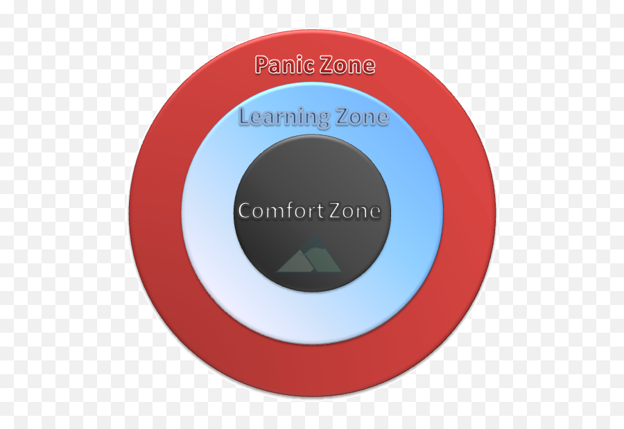 The Learning Zone Model - Learning Zone Model Emoji,Emotions Zones