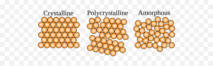 Are Crystals Conscious - Quora Amorphous And Crystalline Silicon Emoji,Watercrystals Emotion