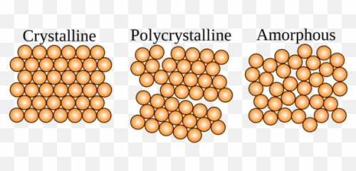 Are Crystals Conscious - Quora Amorphous And Crystalline Silicon Emoji,Watercrystals Emotion